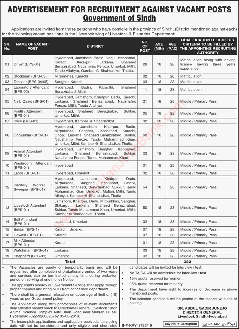 Jobs in Livestock Department Sindh