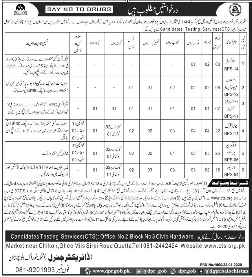 Jobs Food Department Balochistan (2 ads)