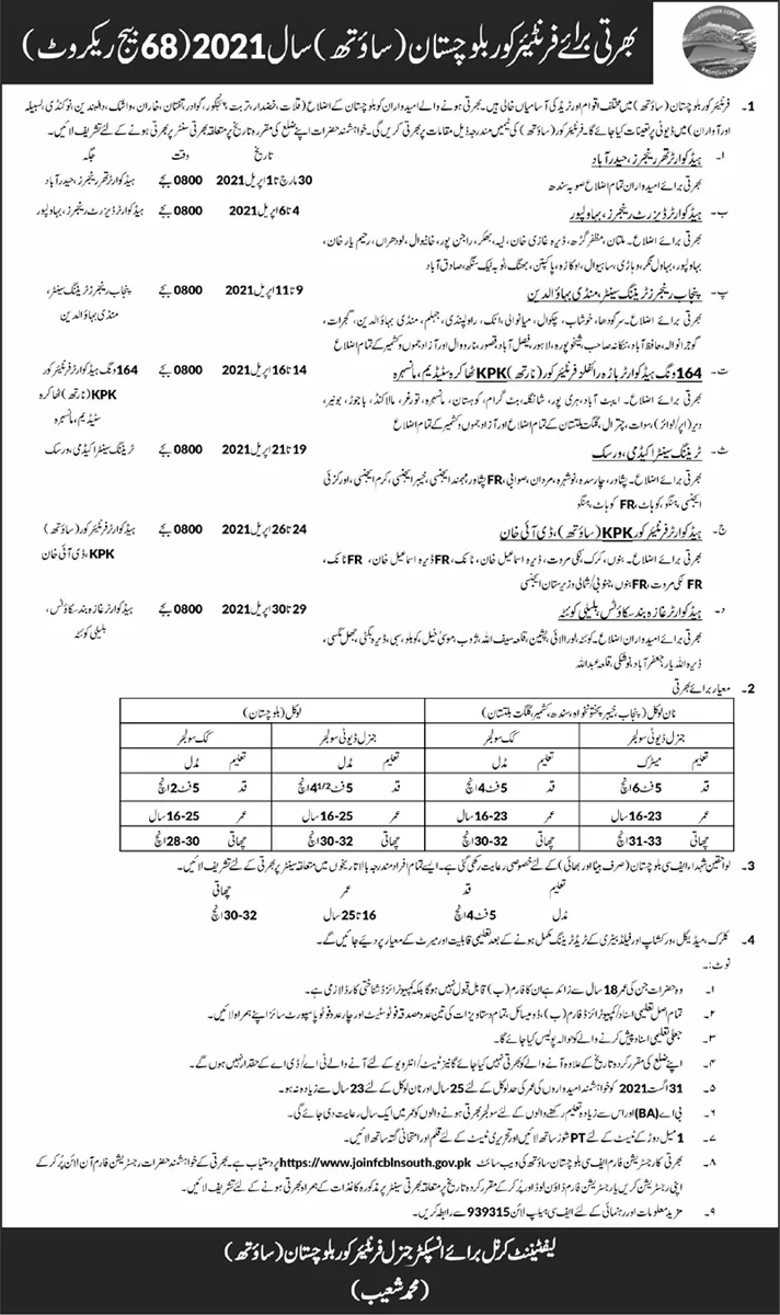 Frontier Corps South FC Balochistan Jobs 2021