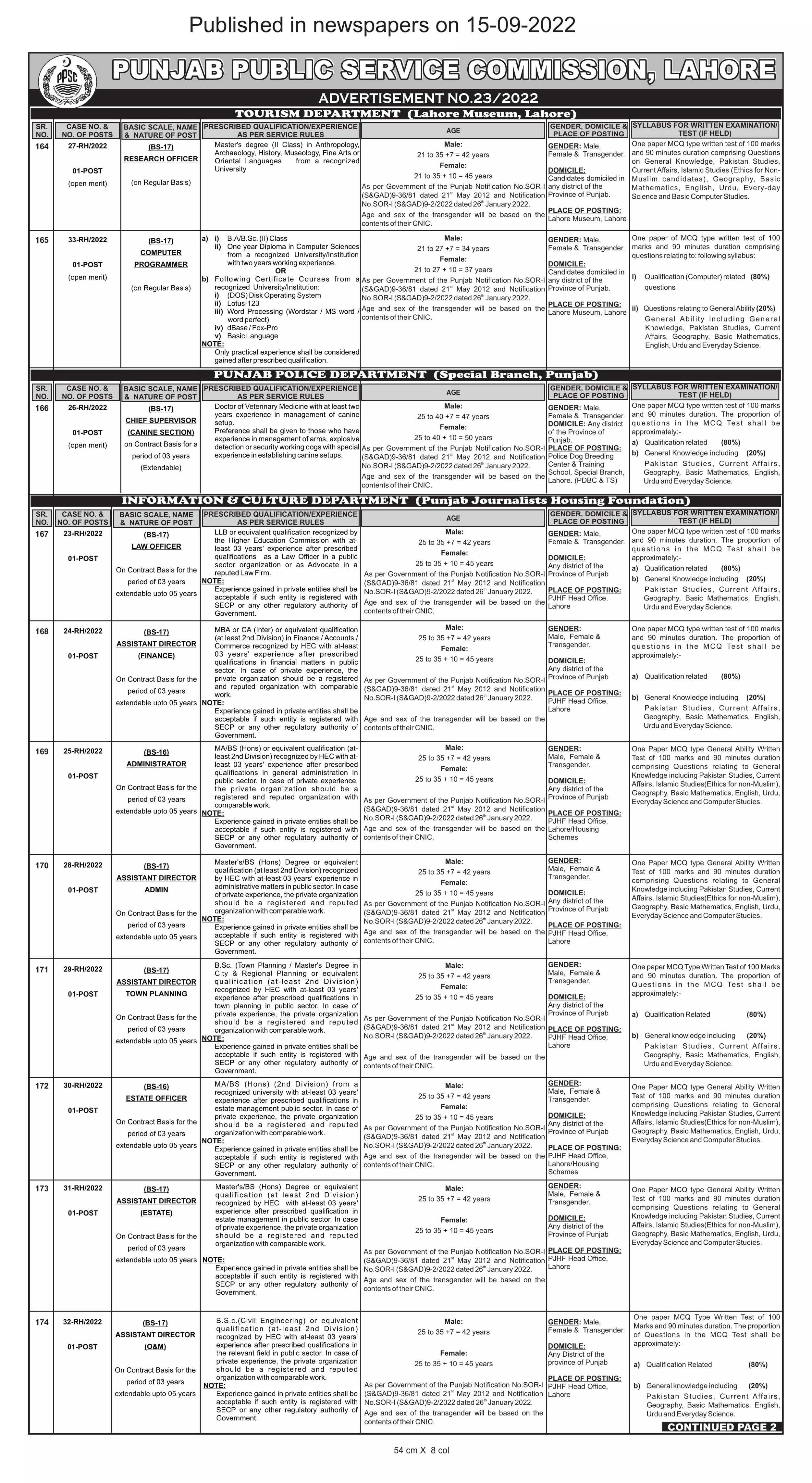 Jobs in Punjab Public Service Commission 23/2022