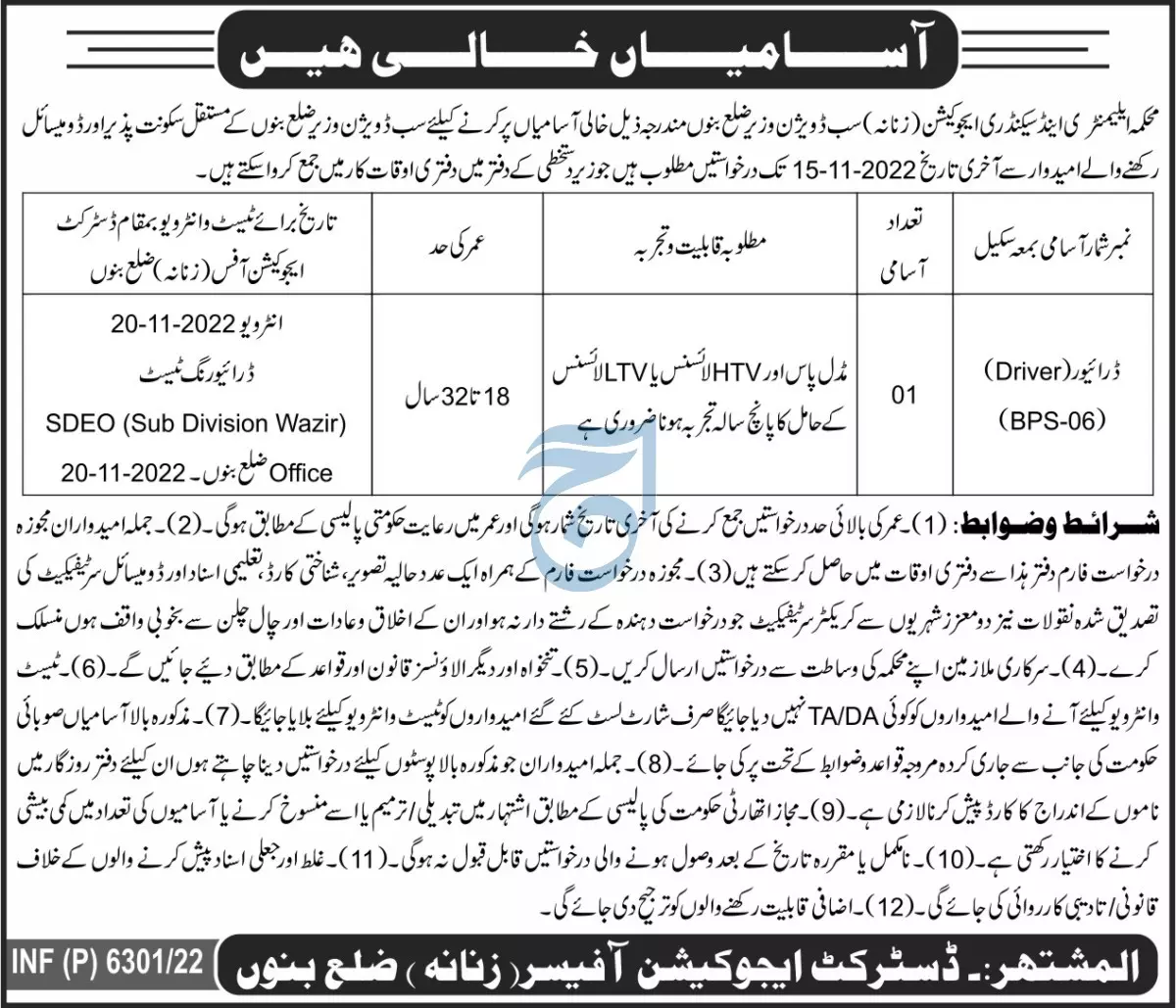 Elementary & Secondary Education Department Bannu Jobs 2022