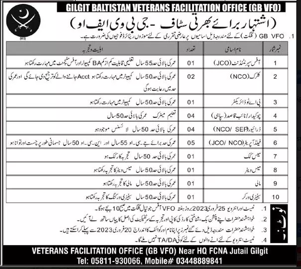 Gilgit Baltistan Veterams Facilition office Jobs 2023