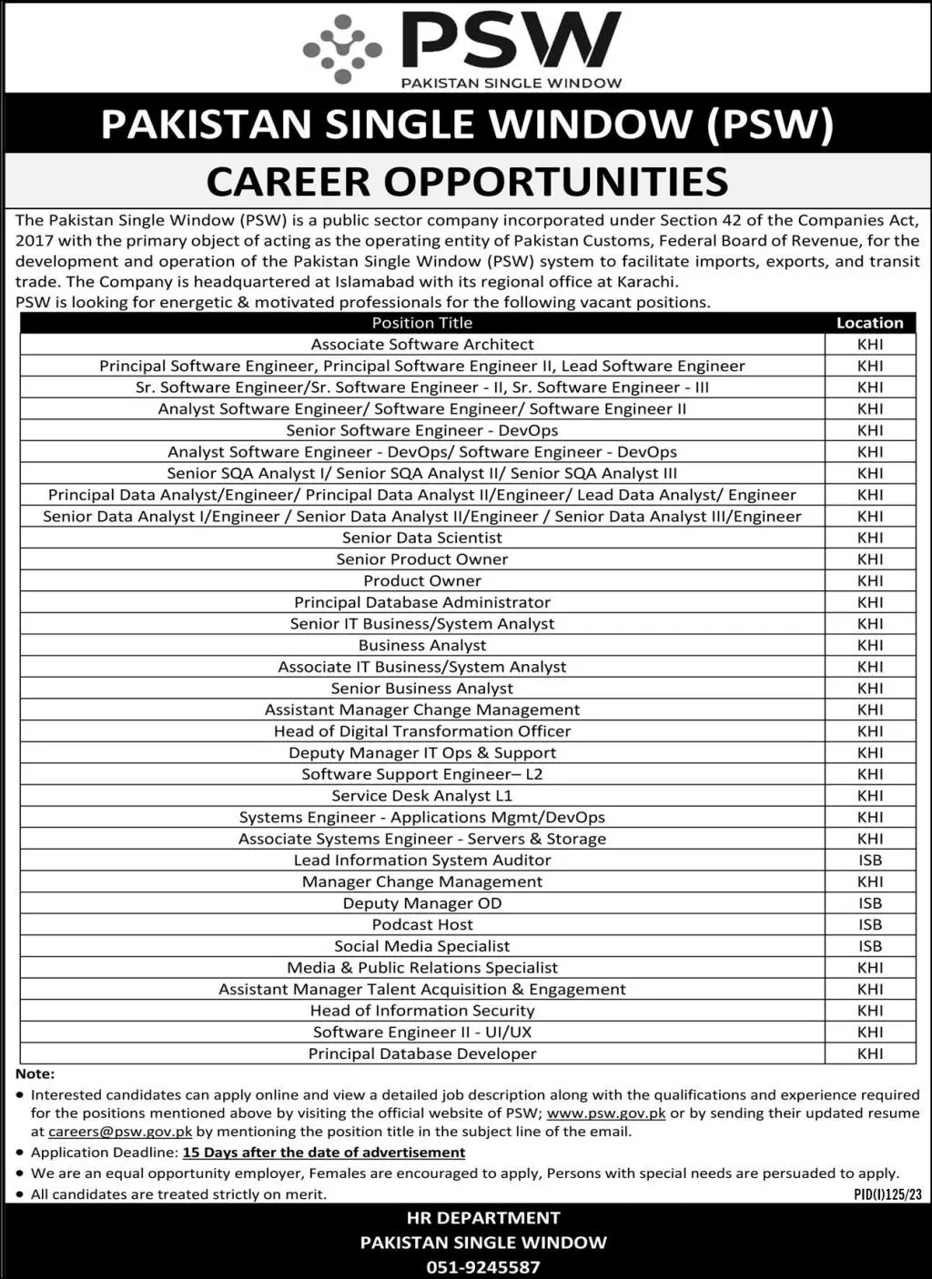 Pakistan Single Window PSW Sindh Jobs 2023