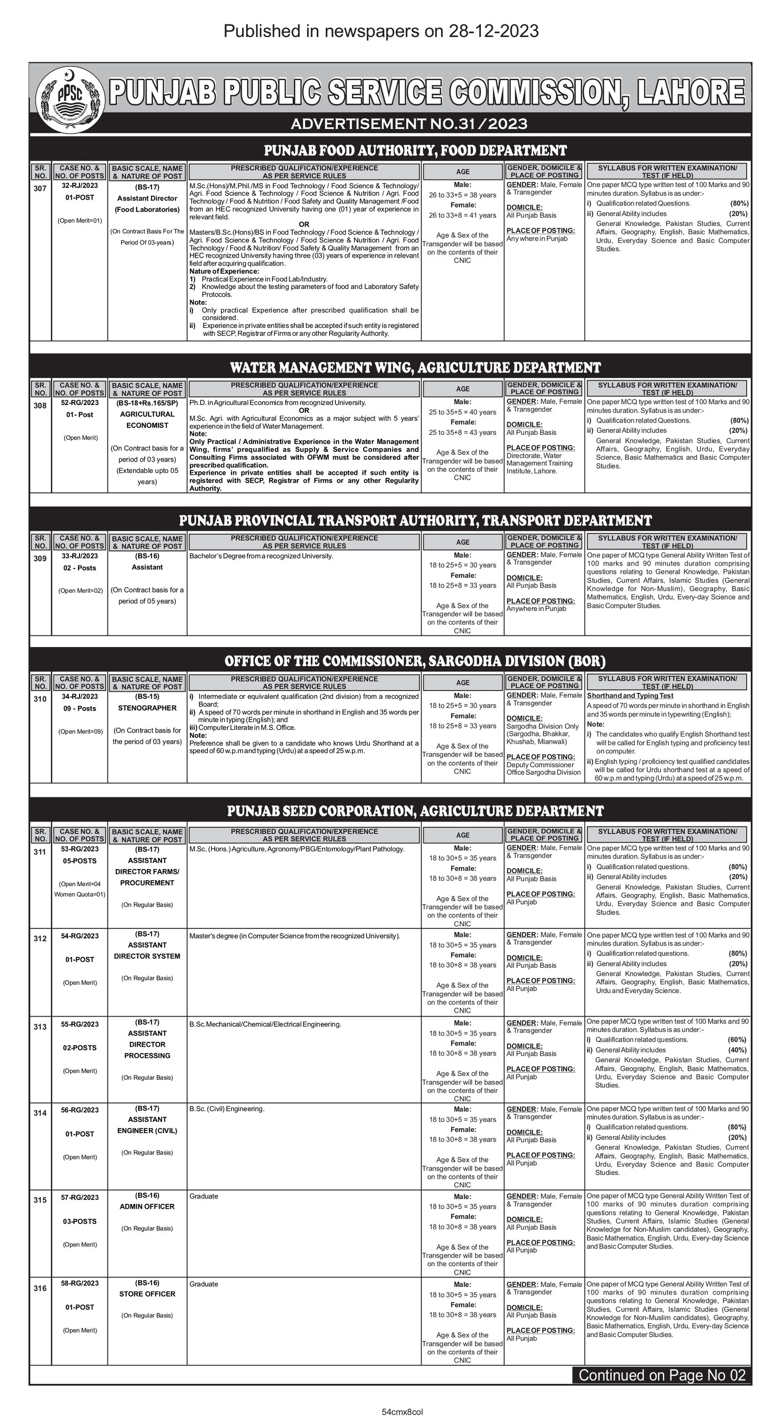 Punjab Public Service Commission PPSC Lahore Jobs 31/2023