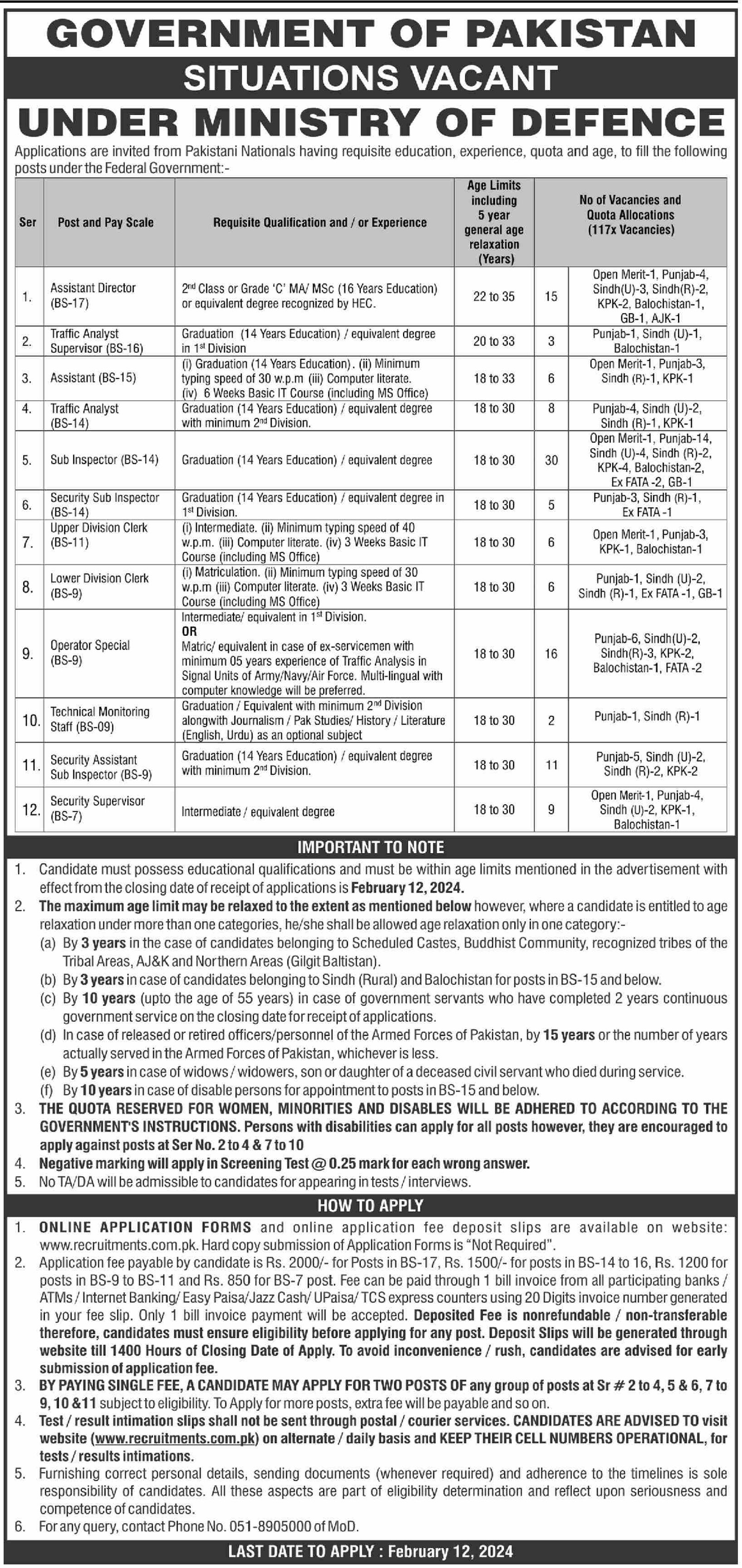  Ministry of Defence Islamabad Jobs 2024