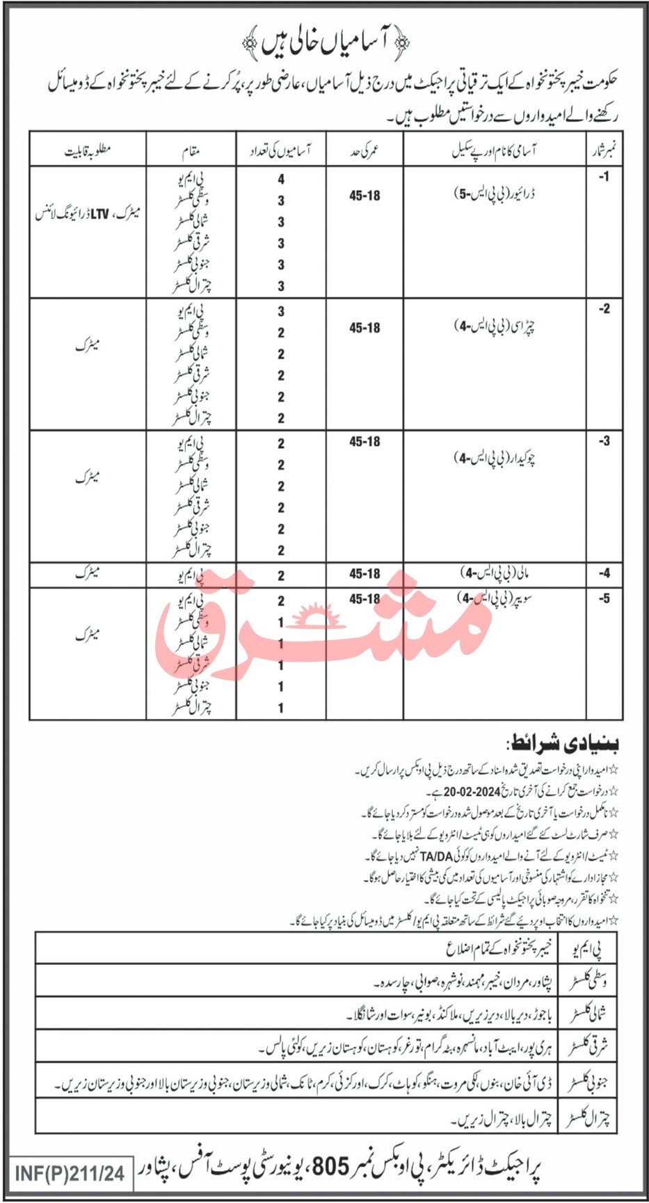 Government Organization Peshawar Jobs 2024 