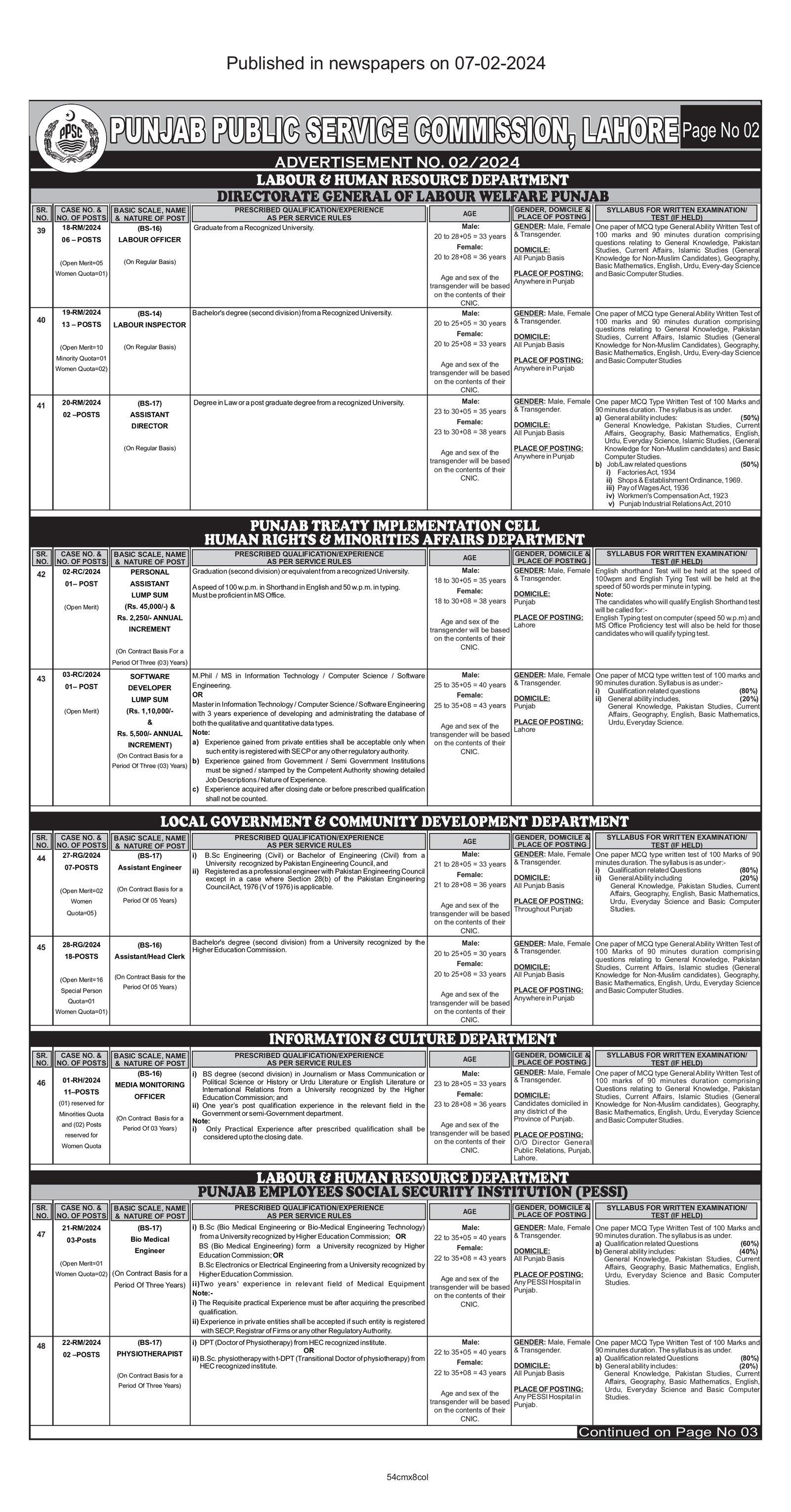 Punjab Public Service Commission PPSC Jobs 02/2024